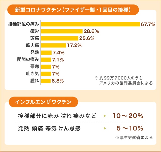 安全なワクチン接種の為に 日本医学臨床検査研究所