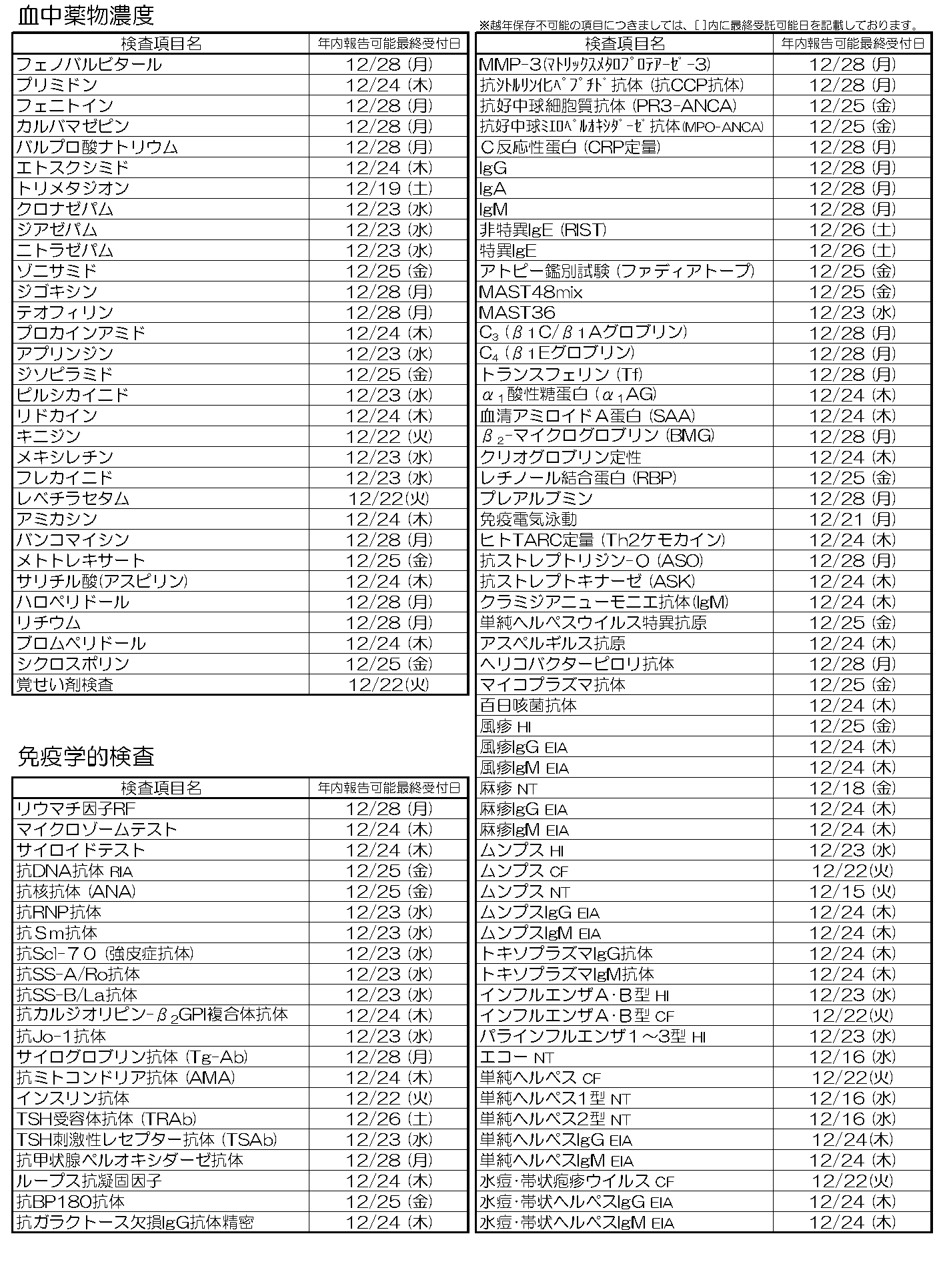 2020年度 年末年始業務のお知らせ 日本医学臨床検査研究所