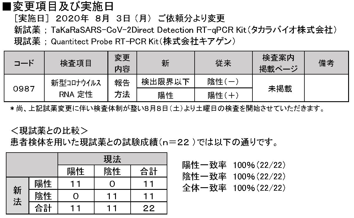 新型コロナウイルス検査受託について 日本医学臨床検査研究所